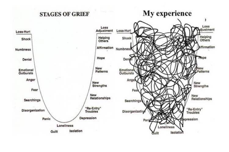 mixed-stages-of-grief